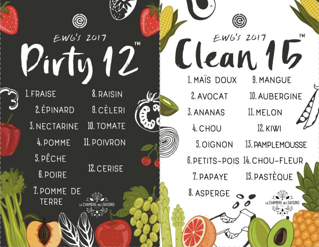 Dirt y 12 clean 15